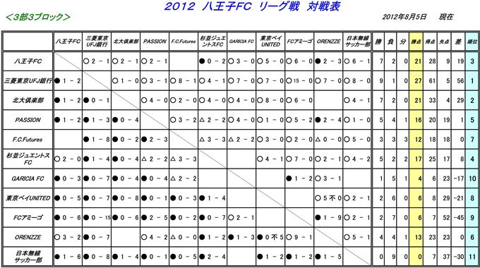 【八王子ＦＣ】リーグ戦対戦表日程表 ・カップ戦日程表