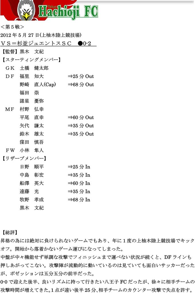 【八王子ＦＣ】2012リーグ第5戦ｖｓ杉並ジュエントスＳＣ