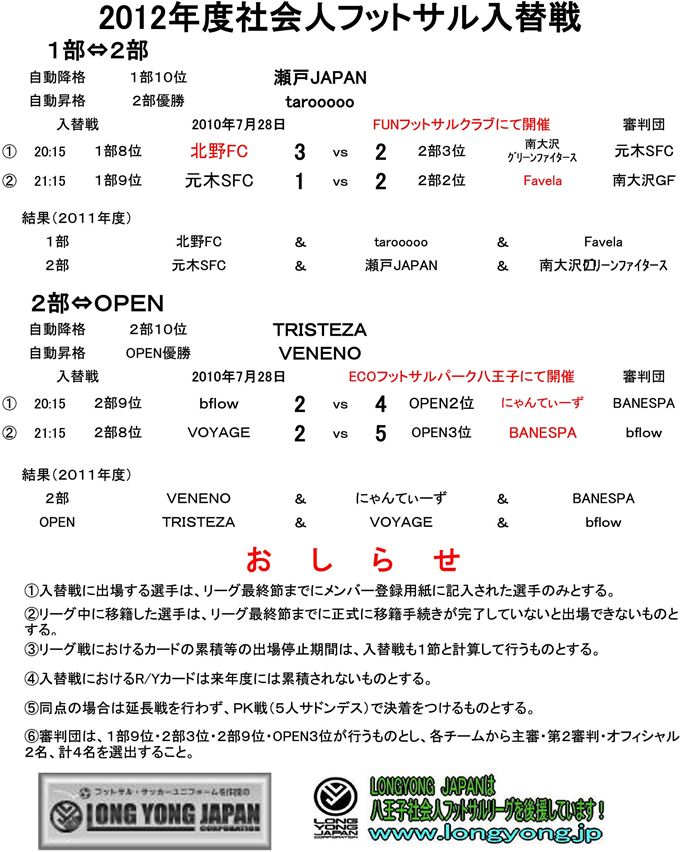 2012年度社会人フットサルリーグ入替戦結果