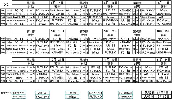 社会人フットサルOVER30リーグDivisionⅡ最終節結果