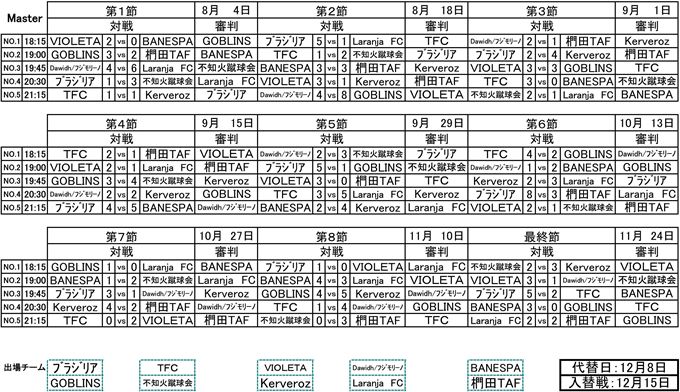 社会人フットサルOVER30リーグMaster最終節結果