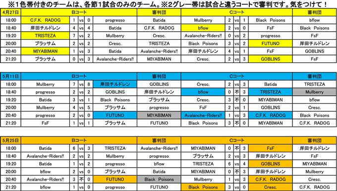 2013年社会人フットサルOPENリーグ最終節結果