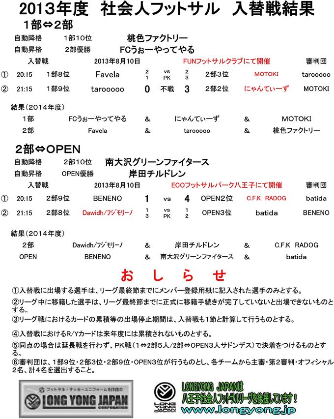 社会人フットサルリーグ入替戦結果