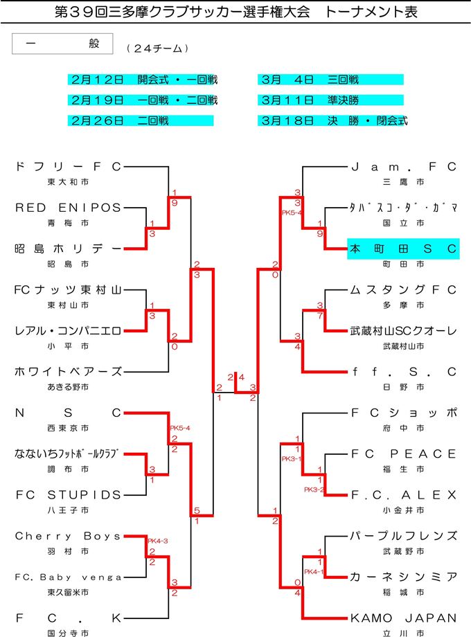 第３９回三多摩クラブサッカー選手権大会　結果