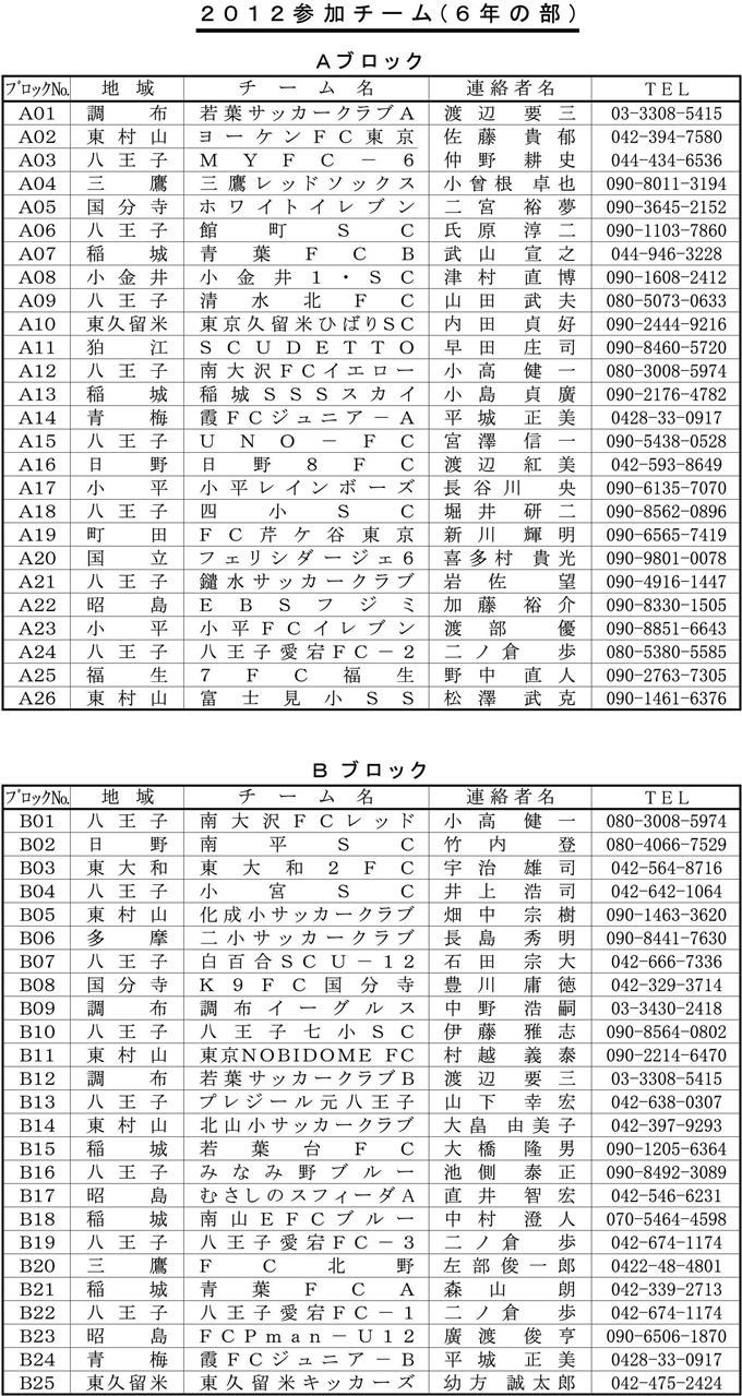 2012 多摩W.Jr.サッカーフェスティバル 参加チーム