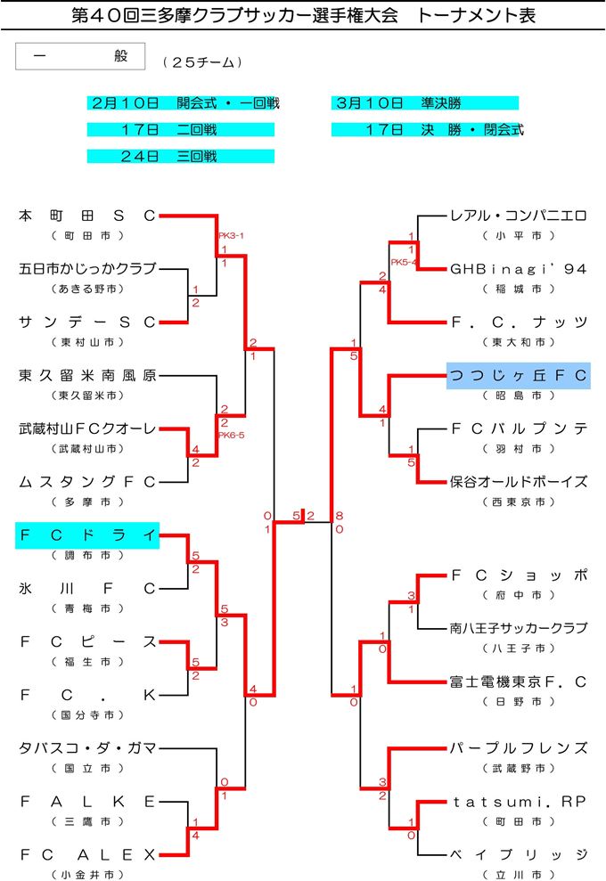 第４０回三多摩クラブサッカー選手権大会結果