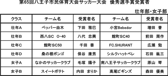 【壮年部・女子部】第６５回 八王子市民体育大会 優秀選手