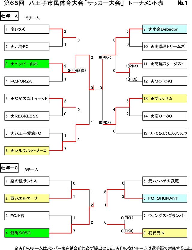 【壮年部・女子部】第６５回 八王子市民体育大会 11月20日の結果